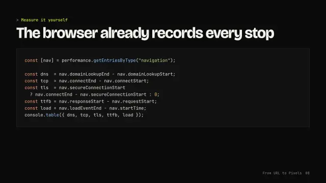 From URL to Pixels, slide 8