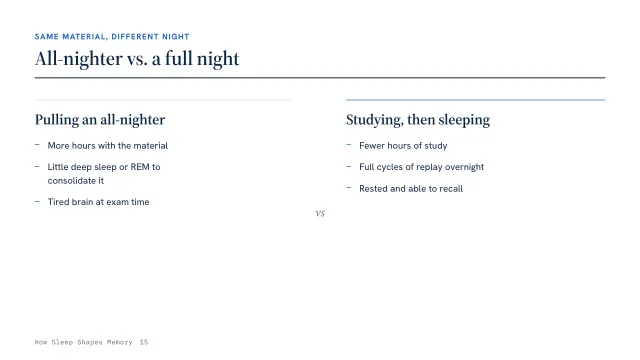 Atlas theme: Compare — all-nighter vs. a full night