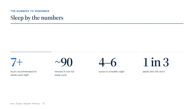 Atlas theme: Stats — sleep by the numbers
