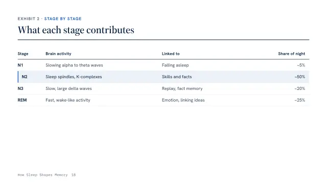 Atlas theme: Table — what each stage contributes