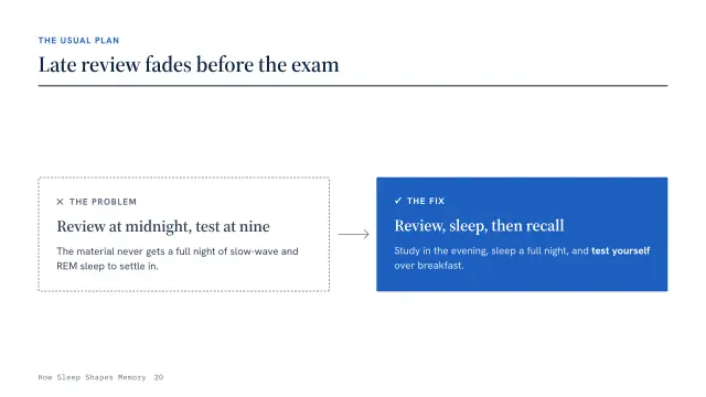 Atlas theme: Problem — late review fades
