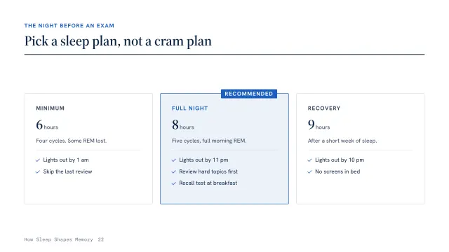 Atlas theme: Tiers — pick a sleep plan