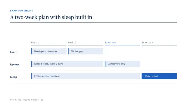 Atlas theme: Roadmap — a two-week exam plan