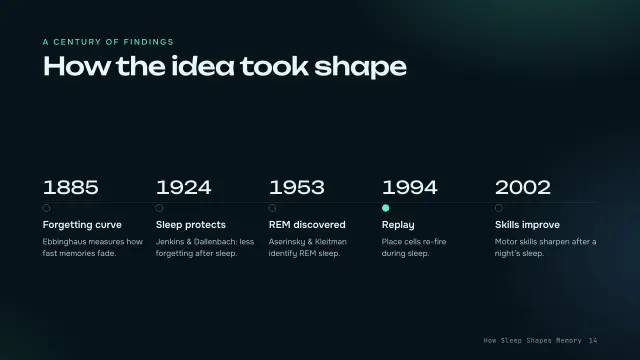 Aurora theme: Timeline — a century of findings