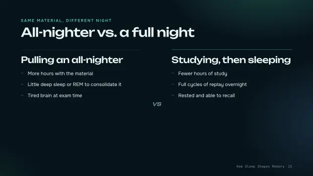 Aurora theme: Compare — all-nighter vs. a full night