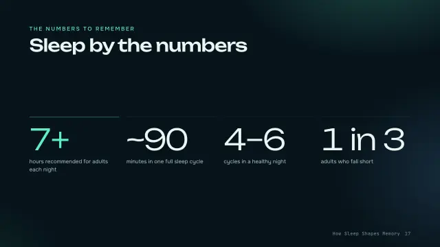 Aurora theme: Stats — sleep by the numbers