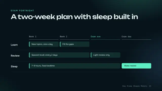 Aurora theme: Roadmap — a two-week exam plan