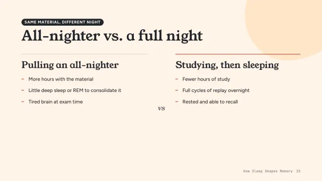 Bloom theme: Compare — all-nighter vs. a full night