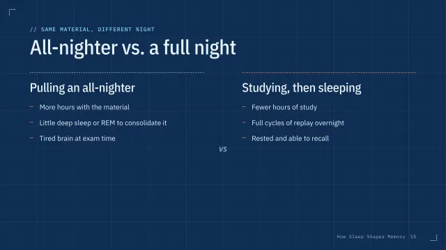 Blueprint theme: Compare — all-nighter vs. a full night