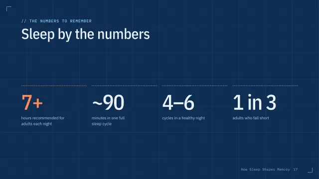 Blueprint theme: Stats — sleep by the numbers
