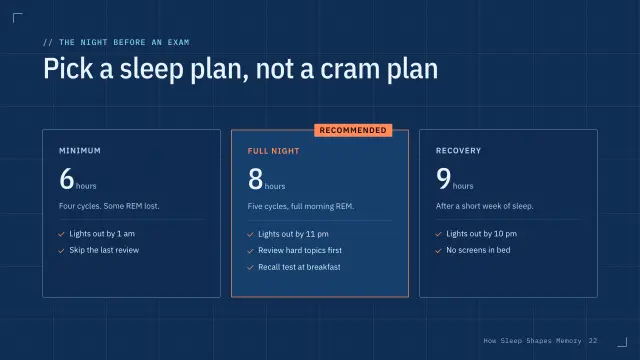 Blueprint theme: Tiers — pick a sleep plan