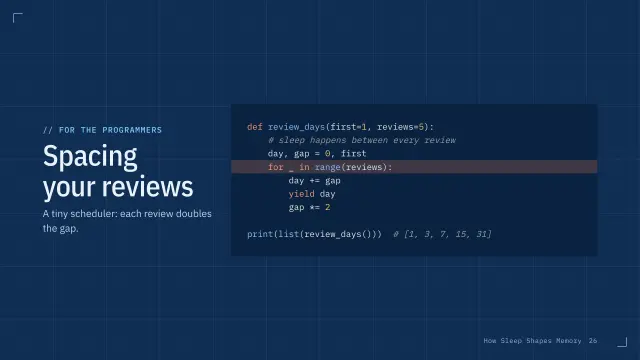 Blueprint theme: Code — spacing your reviews
