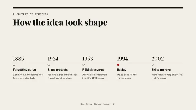 Broadsheet theme: Timeline — a century of findings