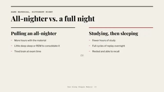 Broadsheet theme: Compare — all-nighter vs. a full night