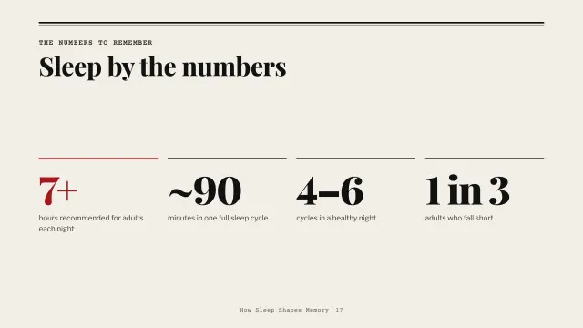 Broadsheet theme: Stats — sleep by the numbers