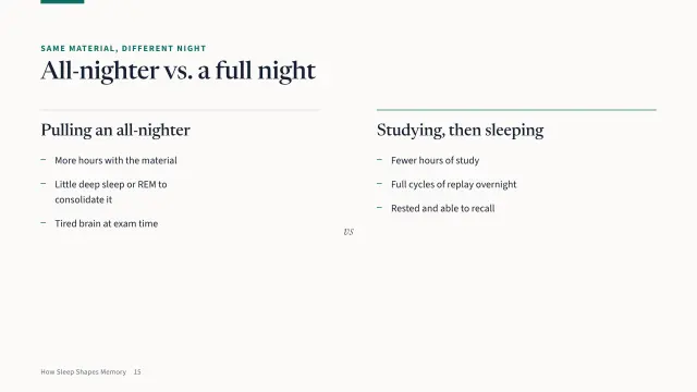 Campus theme: Compare — all-nighter vs. a full night