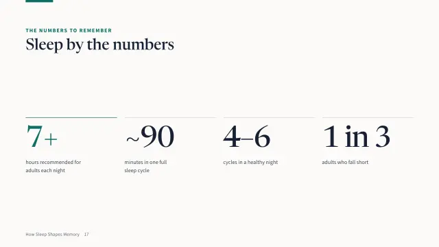 Campus theme: Stats — sleep by the numbers