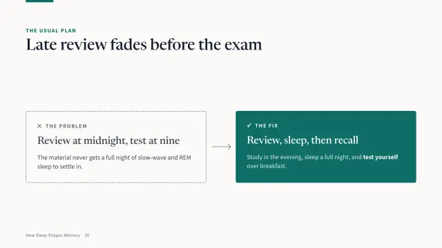 Campus theme: Problem — late review fades