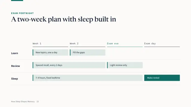 Campus theme: Roadmap — a two-week exam plan