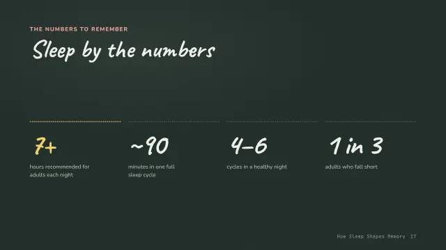 Chalk theme: Stats — sleep by the numbers