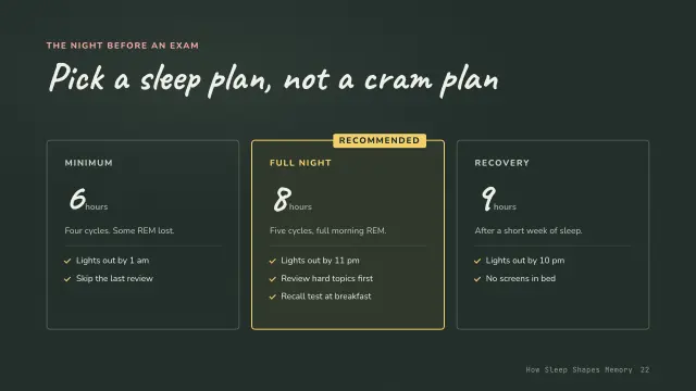 Chalk theme: Tiers — pick a sleep plan