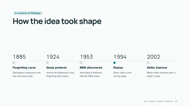 Clinic theme: Timeline — a century of findings