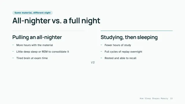 Clinic theme: Compare — all-nighter vs. a full night