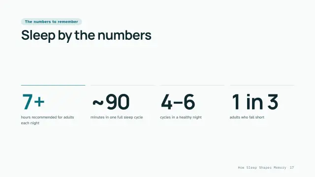 Clinic theme: Stats — sleep by the numbers