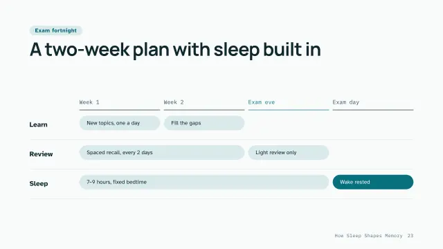 Clinic theme: Roadmap — a two-week exam plan