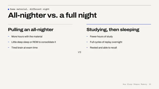 Grid theme: Compare — all-nighter vs. a full night