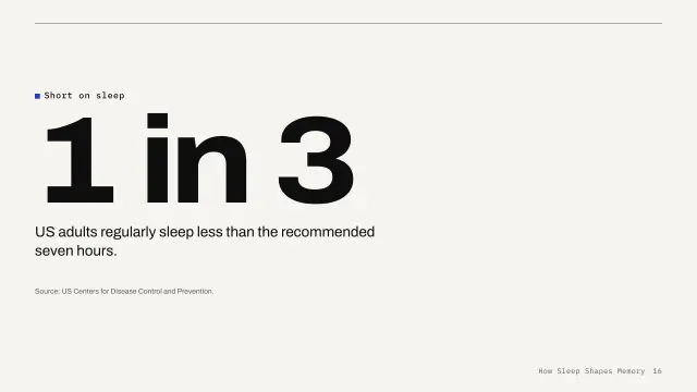Grid theme: Big number — 1 in 3 adults