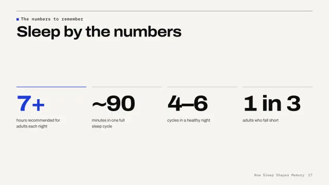 Grid theme: Stats — sleep by the numbers