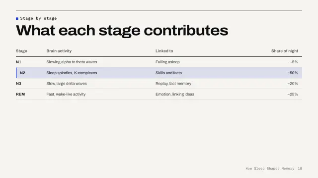Grid theme: Table — what each stage contributes