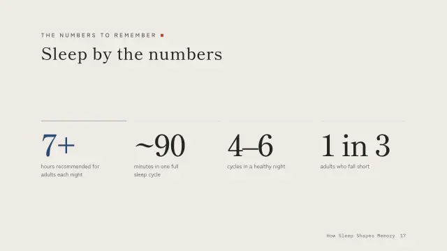 Ma theme: Stats — sleep by the numbers