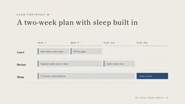 Ma theme: Roadmap — a two-week exam plan