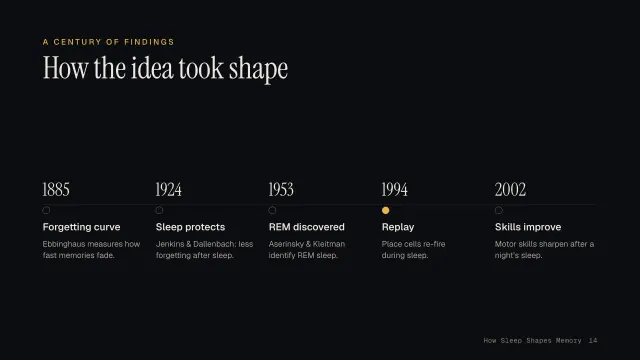 Nocturne theme: Timeline — a century of findings