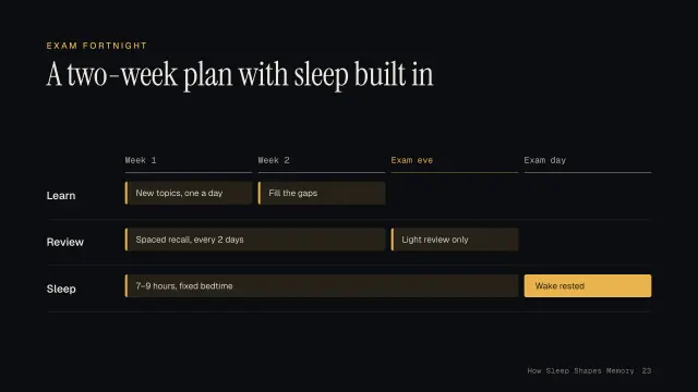 Nocturne theme: Roadmap — a two-week exam plan
