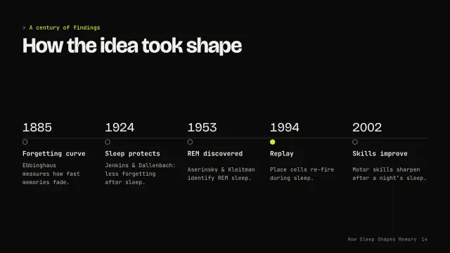 Volt theme: Timeline — a century of findings