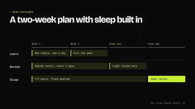 Volt theme: Roadmap — a two-week exam plan